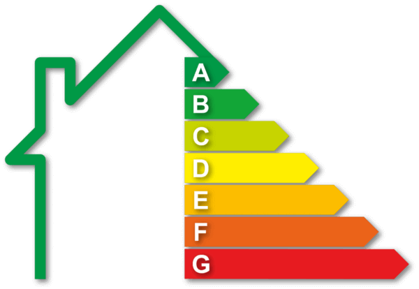 Energie prestatie label voor woningen